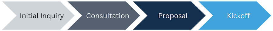 New project kickoff process